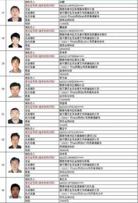 宁夏固原最新老赖名单（宁夏固原最新老赖名单查询）