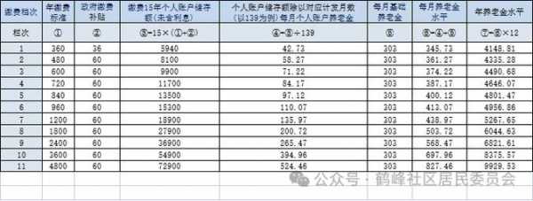 佛山市养老金最新消息（佛山养老金领取金额怎么计算）