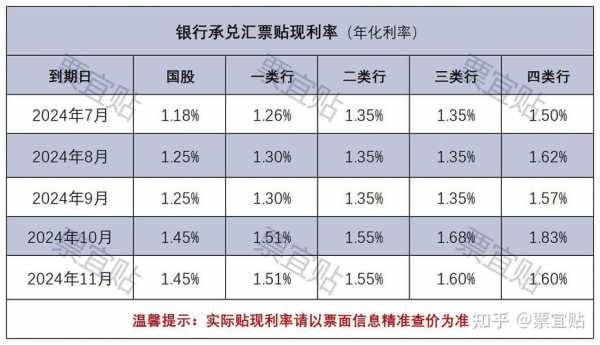 最新银行贴现率（银行贴现率什么意思）