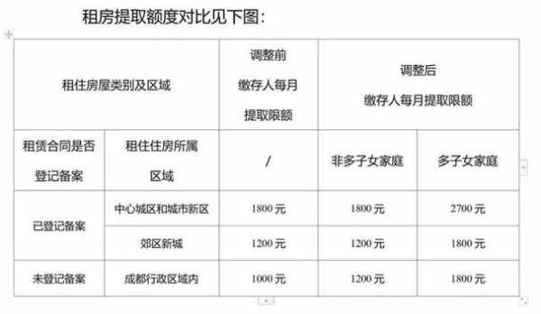 成都公房最新政策（成都公房最新政策消息）