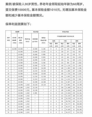 最新商业险如何计算（商业险价格表）