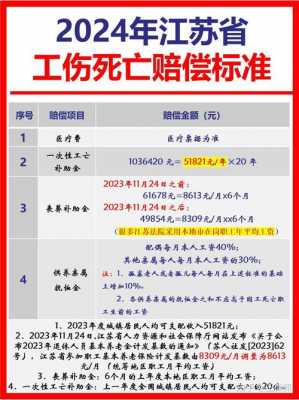 最新死亡赔偿标准金额（最新死亡赔偿金分配）