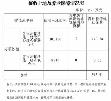 最新国家土地征收价格（2021年最新土地征收价格）