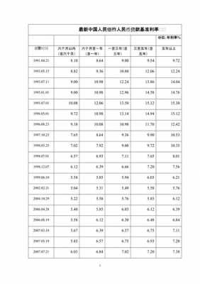 全国贷款利率2015最新（贷款利率2015基准利率）