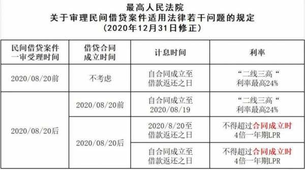 民间借贷最新政策（民间借贷最新政策解读）