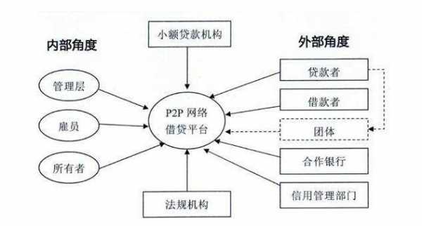 最新电商贷（电商小贷的放贷模式有几种）