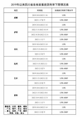 成都贷款最新利率（成都贷款利率表2021最新版）