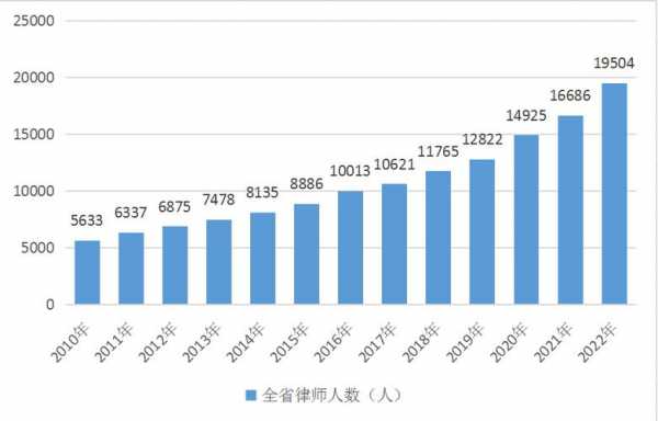 最新全国律师数量（全国律师人数目标）