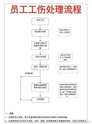 慈溪最新工伤流程（慈溪职工）