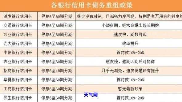 最新信用卡立案标准（2021年信用卡立案标准）