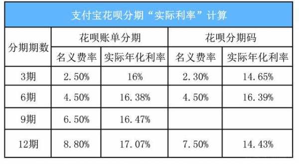 最新蚂蚁花贝借贷利息（蚂蚁花呗借贷）