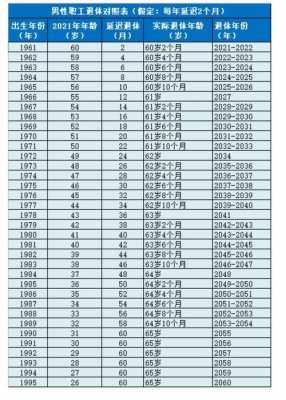 合肥市最新病退规定（合肥退休职工大病救助政策）