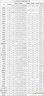 最新各大银行利率表（最新各大银行利率表2023年10月份）