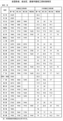 涨工资最新消息2014（涨工资最新消息2014年）