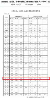 最新社平工资贵州（2020年贵州社平工资文件）