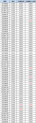 按揭贷款最新2015（按揭贷款新政策 2020）