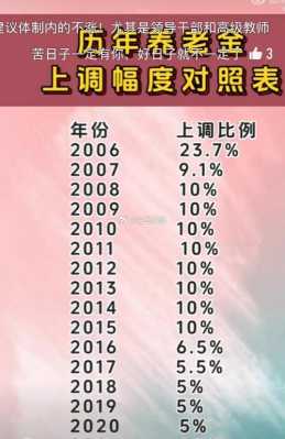 2016涨退休金最新消息（2016年退休金涨幅?）