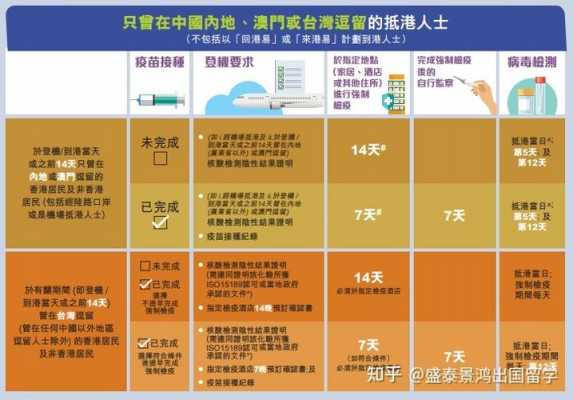 香港最新出境规定（香港出入境疫情规定）