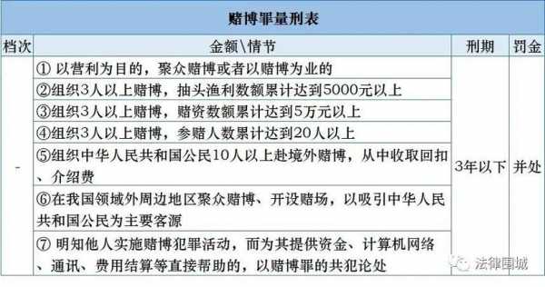 最新聚众赌博怎么处罚（聚众赌博处罚条例）