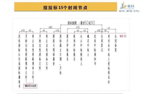 招标最新变动（招投标最新）