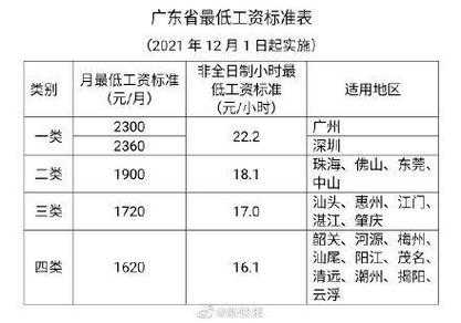 佛山底薪2017最新标准（佛山市底薪2021最新标准）