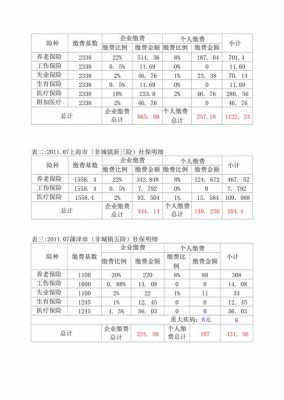 2017年最新保险基数（2017年最新保险基数查询）