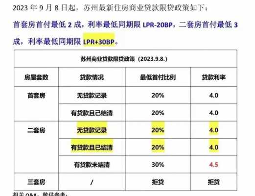 昆山最新房贷政策（昆山房贷最新政策2021）