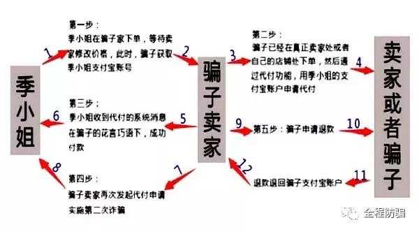 淘宝最新代付骗局（淘宝代付款是什么意思）