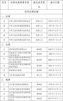 2017最新法律法规（2020法律新规则）