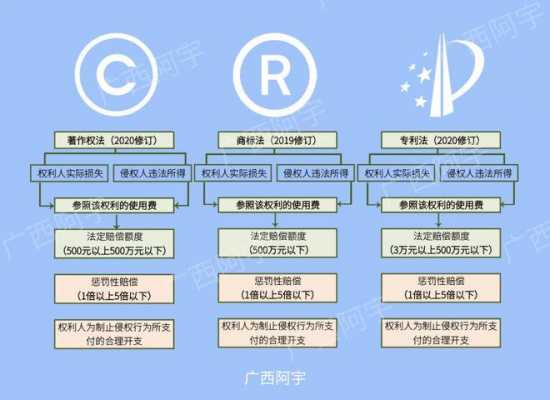 最新商标专利新闻（最新商标法）