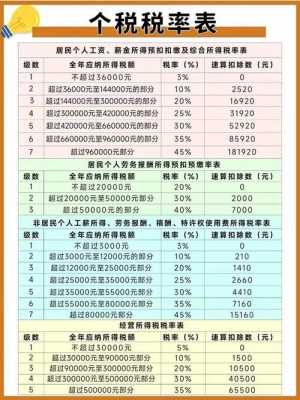 最新个所税计算（2020年个所税计算方法）