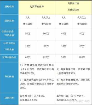 上海公积金放款最新（上海公积金贷款发放时间）