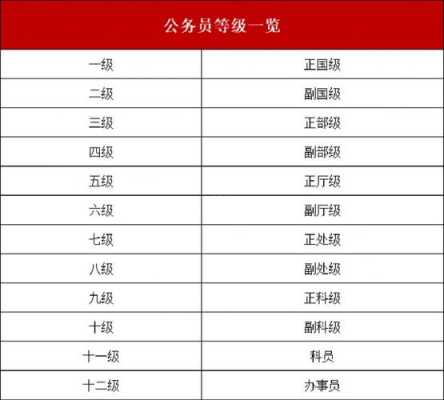 公务员分类最新（公务员分类标准）