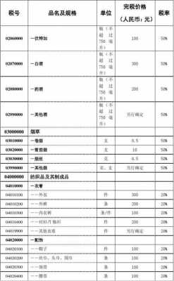 最新海关完税（海关总署完税价格表）