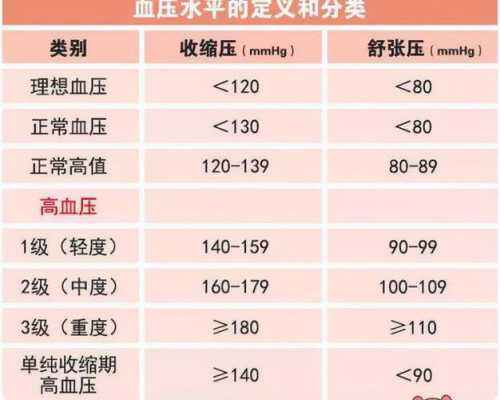 国际最新的ucp（国际最新的血压正常标准）