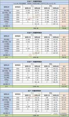 深圳三档社保最新详情（深圳三档社保要交多少钱一个月）