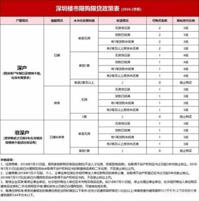 深圳最新买卖房规定（深圳卖房政策最新消息2020）