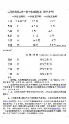 无锡最新工伤等级赔偿的简单介绍