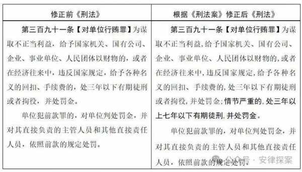 包含受贿最新刑法司法解释的词条