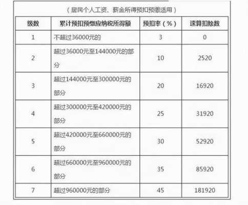 最新工资扣除率（工资扣除标准2020）