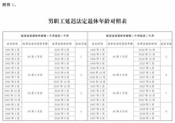 工人退休延期最新消息（工人退休年龄最新规定2020年新政策解读）