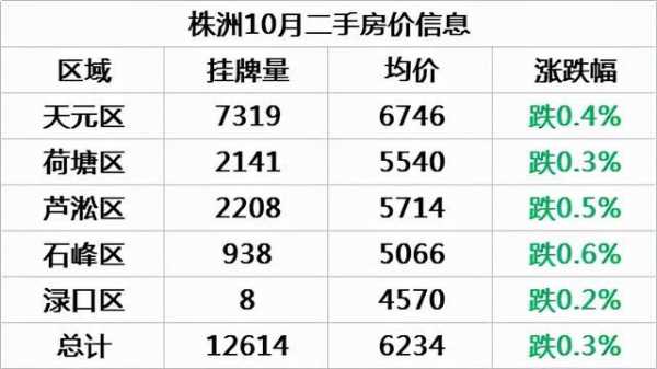 最新株洲地价（株洲地块）