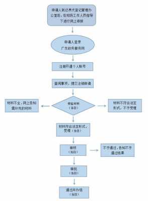 最新企业注销手续（2021年企业注销流程）