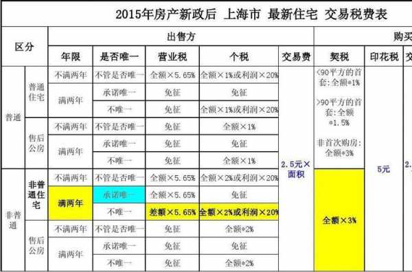 买房最新税收政策（买房最新税率）