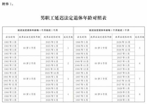 教师退休年龄最新规定2015（教师退休年龄最新规定2015版）