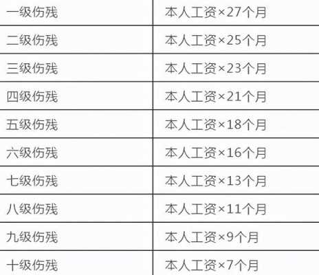 最新九级伤残鉴定表（伤残鉴定标准及赔偿2021九级多少钱）