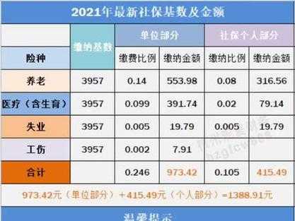 浙江最新社保基础（浙江最新社保基础缴费标准）