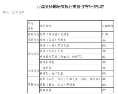 重庆最新征地补偿标准（重庆征地补偿款的有关规定2021）