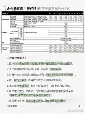 最新理赔标准2015（理赔新规）