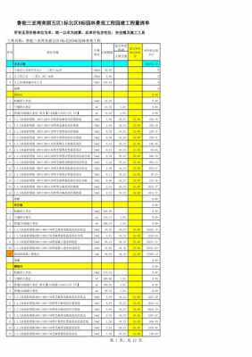 绿化工程包工最新价格（绿化工程清包工单价）